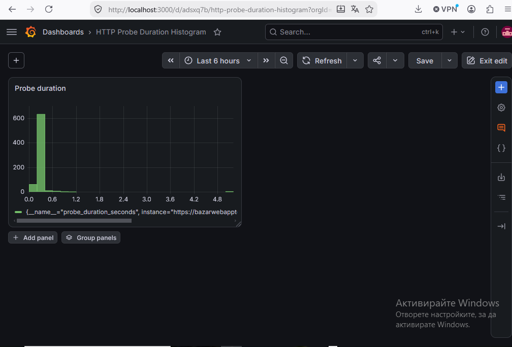 Grafana HTTP Probe Duration Histogram